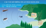 Giải pháp thông tin hàng hải 